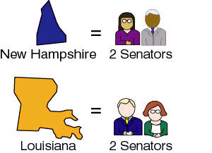 a_ROV-representation_senate