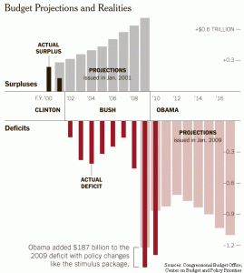 fracked gas debt chart