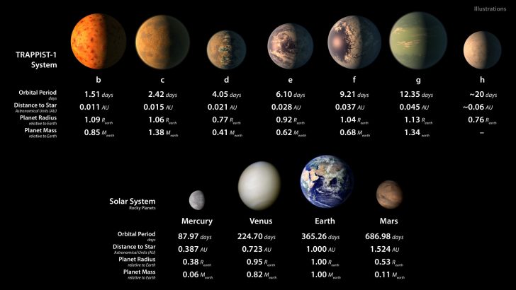 NASA Telescope Reveals Largest Batch Of Earth-Size, Habitable-Zone ...